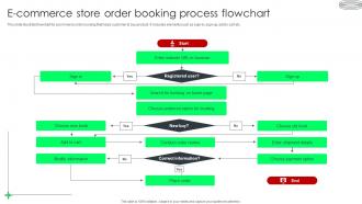 E Commerce Store Order Booking Process Flowchart
