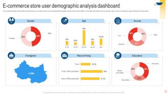E Commerce Store User Demographic Analysis Dashboard