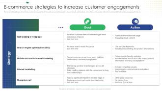 E Commerce Strategies To Increase Customer Engagements Online Retail Marketing