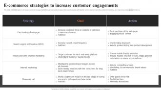E Commerce Strategies To Increase Customer Engagements Strategies To Engage Customers