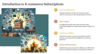 E Commerce Subscription Technology Essentials PPT Presentation AT Idea Compatible