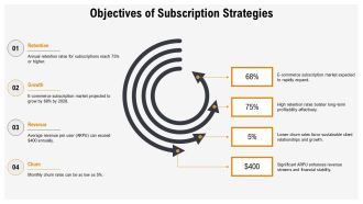 E Commerce Subscription Technology Strategies PPT Mockup AT Engaging Compatible