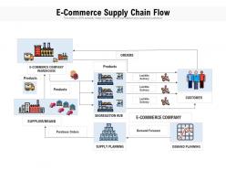 E commerce supply chain flow