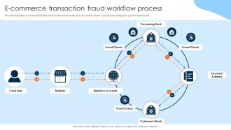E Commerce Transaction Fraud Workflow Process