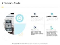 E Commerce Trends Digital Business And Ecommerce Management Ppt Infographic