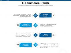 E commerce trends voice assistants ppt powerpoint presentation professional examples