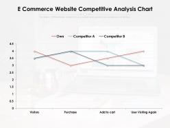 E Commerce Website Competitive Analysis Chart