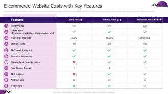 E Commerce Website Costs With Key Features