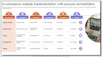 E Commerce Website Implementation With Process Orchestration