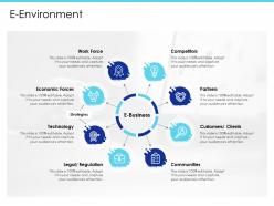 E environment audiences attention ppt powerpoint presentation model images