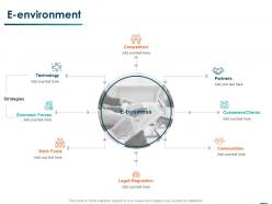 E environment communities ppt powerpoint presentation summary ideas