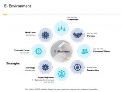 E environment digital business and ecommerce management ppt gallery example