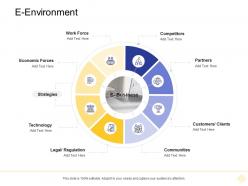 E environment digital business management ppt brochure