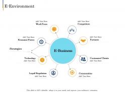 E environment e business plan ppt ideas