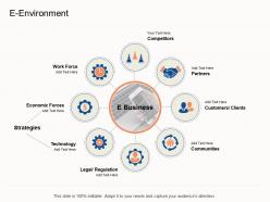 E environment e business strategy ppt powerpoint presentation slides guide