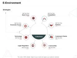 E environment internet business management ppt powerpoint presentation slides show