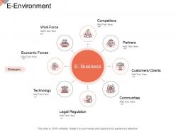 E Environment Online Business Management Ppt Formats
