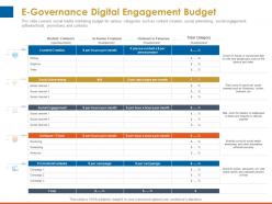 E governance digital engagement budget content creation ppt examples