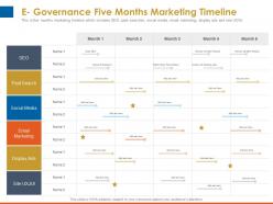 E governance five months marketing timeline paid search ppt presentation templates