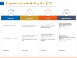 E governance marketing plan measurements ppt powerpoint presentation show