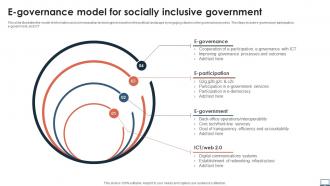 E Governance Model For Socially Inclusive Government