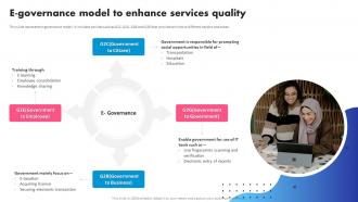 E Governance Model To Enhance Services Quality Digital Banking System To Optimize Financial