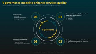 E Governance Model To Enhance Services Quality E Banking Management And Services