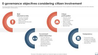 E Governance Objectives Considering Citizen Involvement