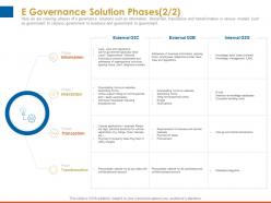 E Governance Solution Phases Information Ppt Powerpoint Presentation Template