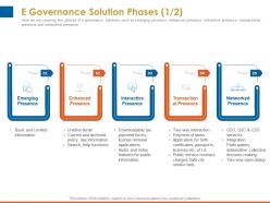 E governance solution phases networked ppt powerpoint presentation design ideas