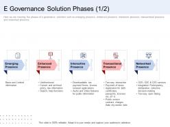 E Governance Solution Phases Presence Ppt Slides Professional
