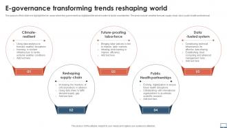 E Governance Transforming Trends Reshaping World