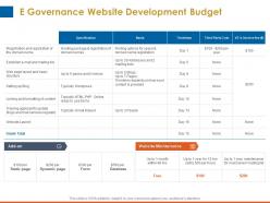 E Governance Website Development Budget Gmail Indeed Ppt Presentation Tips