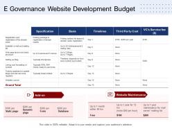 E Governance Website Development Budget Ppt Graphic Tips