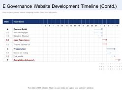 E governance website development timeline completion ppt graphics template