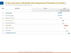 E Governance Website Development Timeline Contd Presentation Ppt Presentation Microsoft
