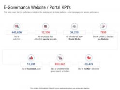E governance website portal kpis electronic government processes ppt portrait