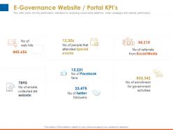 E Governance Website Portal Kpis Enrollment Ppt Powerpoint Presentation Information