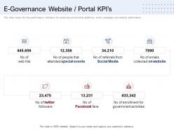 E governance website portal kpis ppt powerpoint presentation portfolio deck