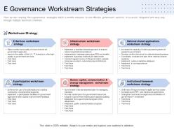 E governance workstream strategies ppt background images
