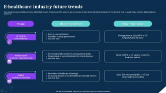 E Healthcare Industry Future Trends