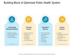 E healthcare management building block of optimized public health system ppt styles