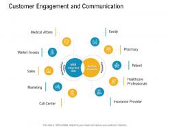E healthcare management customer engagement and communication ppt show