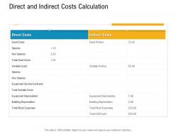 E healthcare management direct and indirect costs calculation ppt show aids