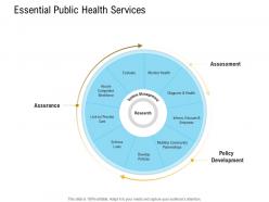 E healthcare management essential public health services ppt powerpoint images