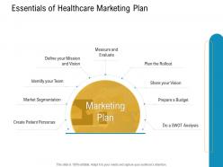 E healthcare management essentials of healthcare marketing plan ppt powerpoint graphics