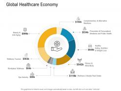 E healthcare management global healthcare economy ppt powerpoint graphic tips