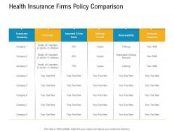 E Healthcare Management Health Insurance Firms Policy Comparison Ppt Powerpoint Good