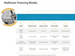 E healthcare management healthcare financing models ppt powerpoint presentation styles