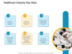 E healthcare management healthcare industry key stats ppt powerpoint presentation model